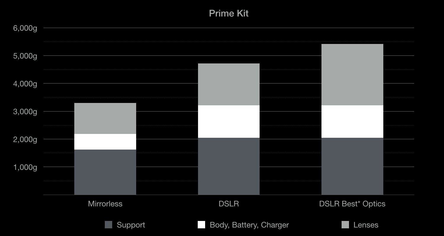 Prime Kit.png