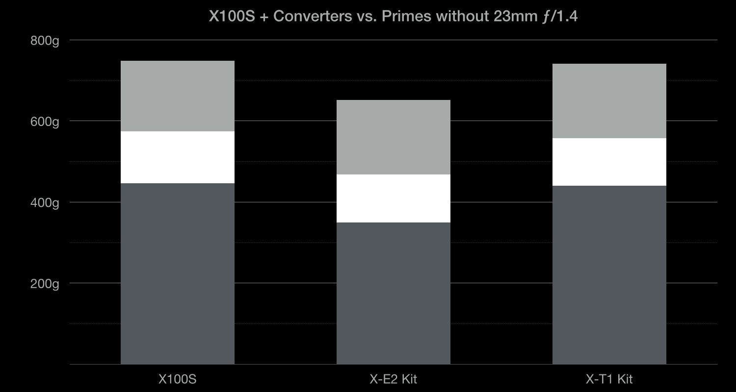 x100s_converters_vs_primes_no23.png