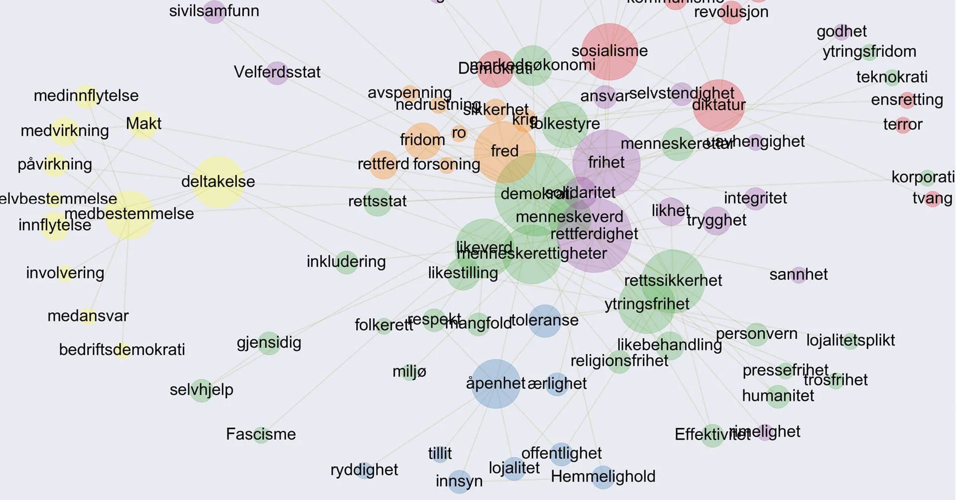 Korpusanalyse med Jupyter Notebook. Workshop