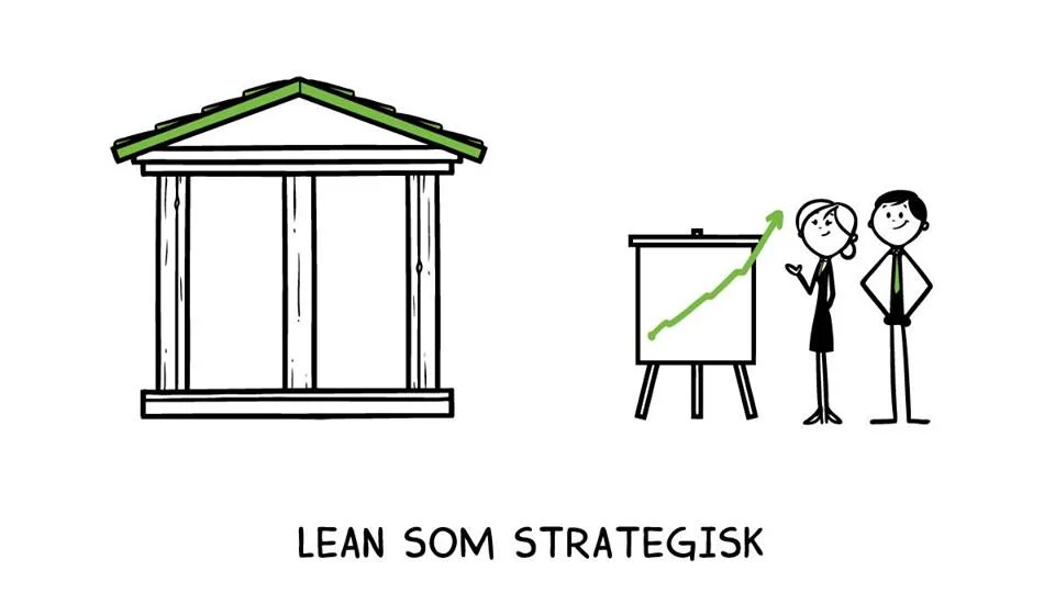 Lean strategi og ledelse