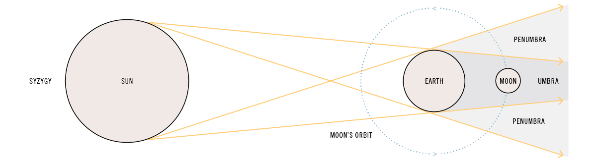 MoonChart.png