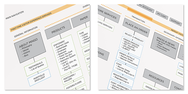 Mingo-IA-Details-Adj2.png