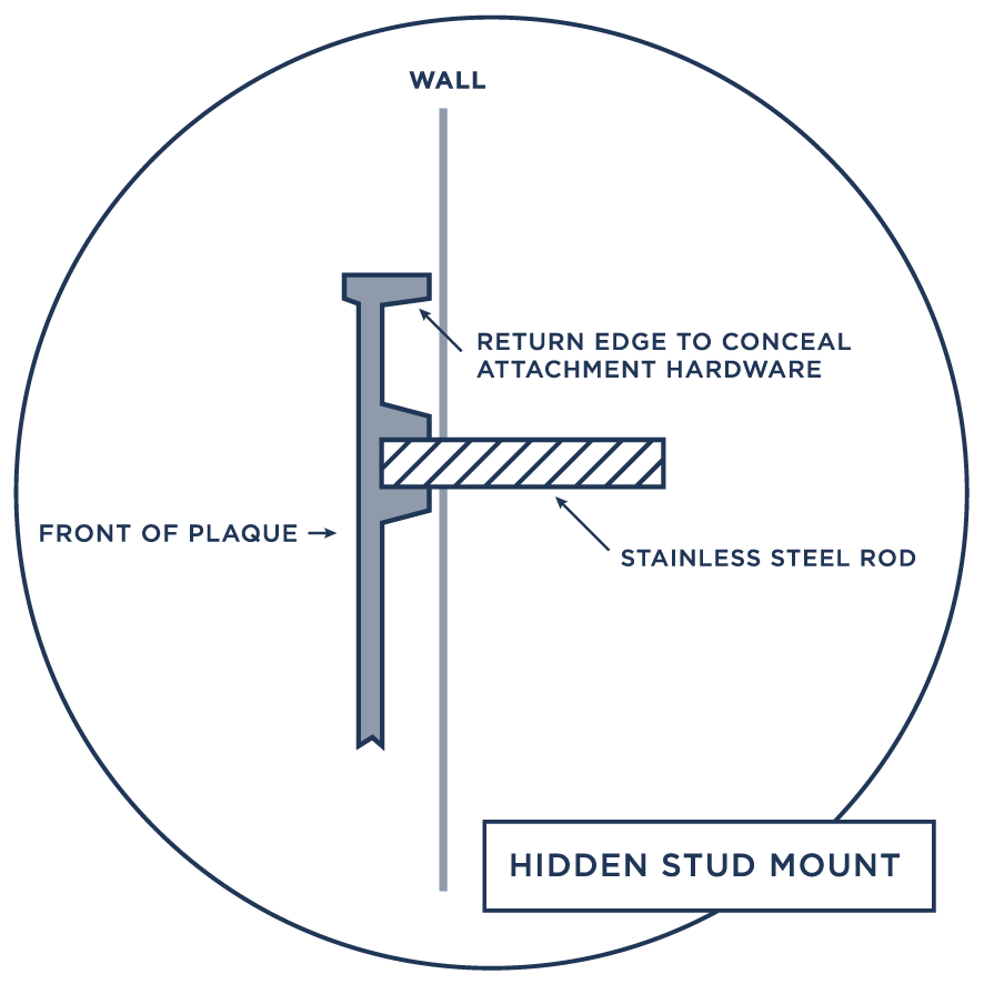 Installations FAQ Masterwork Plaques