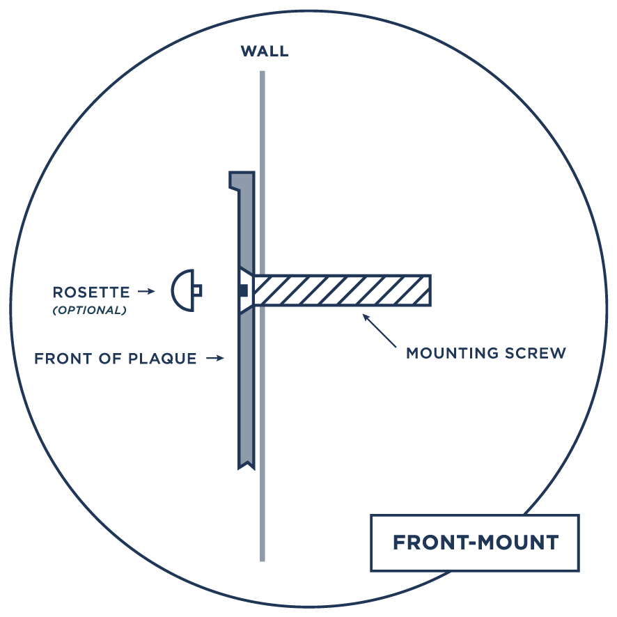 Ask the Plaque Maker: Mounting Methods | Masterwork Plaques