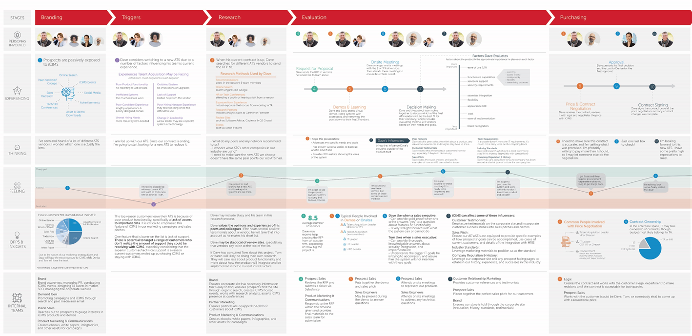 icims-customer-journey.png