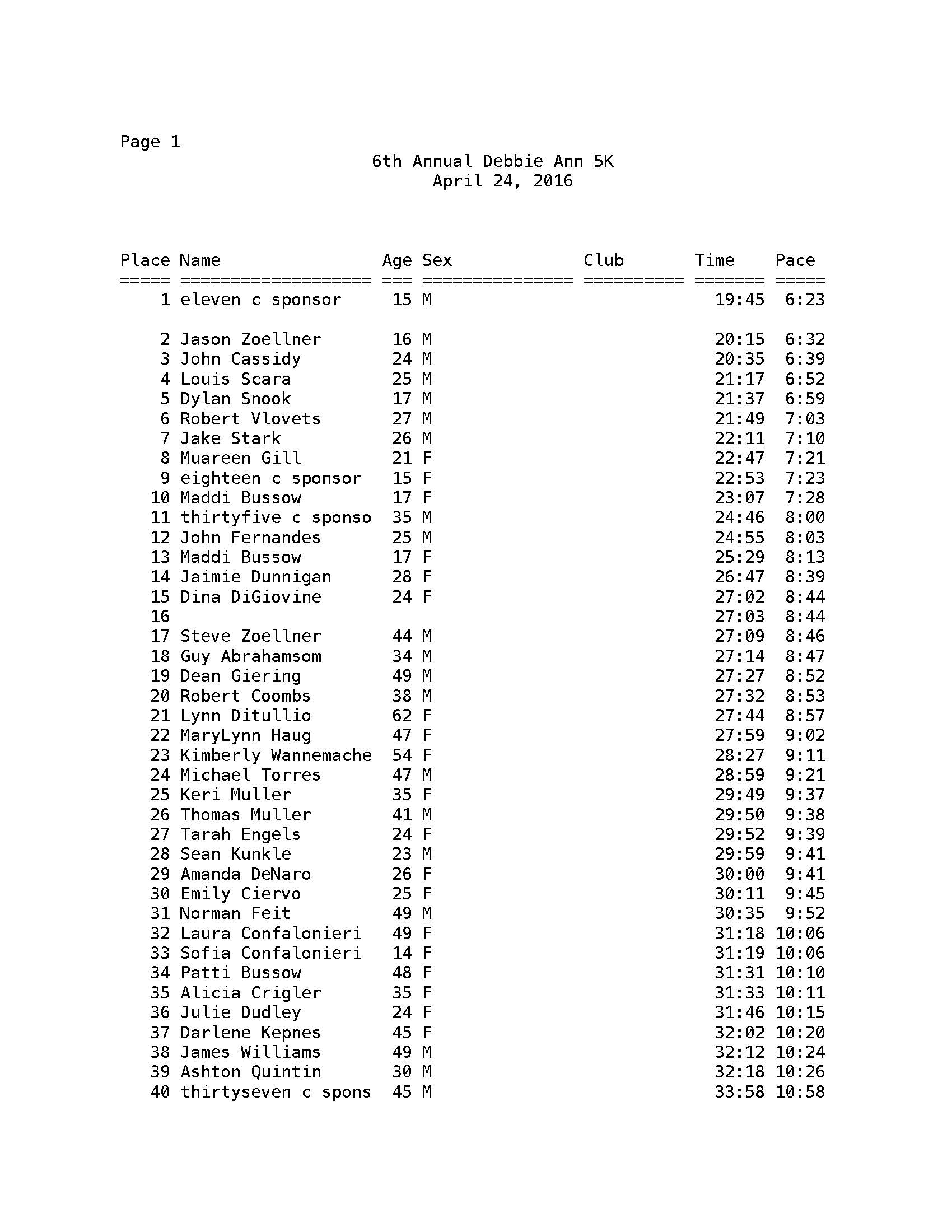 Debbie Ann 5K Overall Results 2016_Page_1.jpg