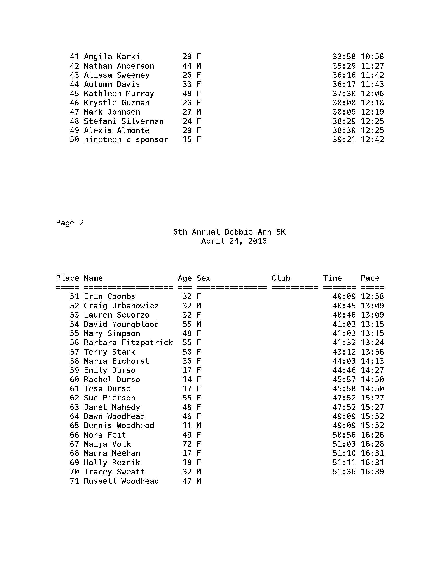 Debbie Ann 5K Overall Results 2016_Page_2.jpg