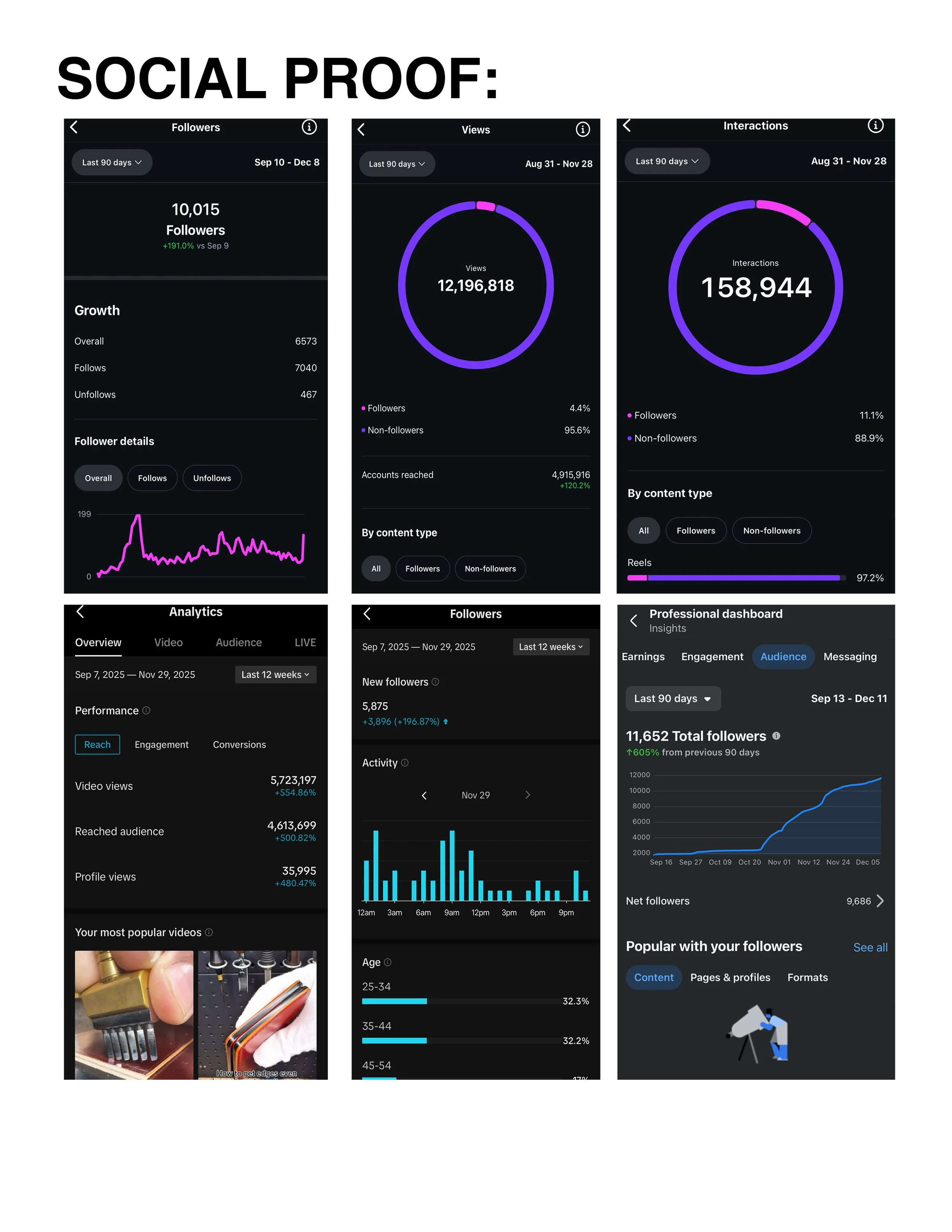 SIGNAL OVER NOISE - TIER I