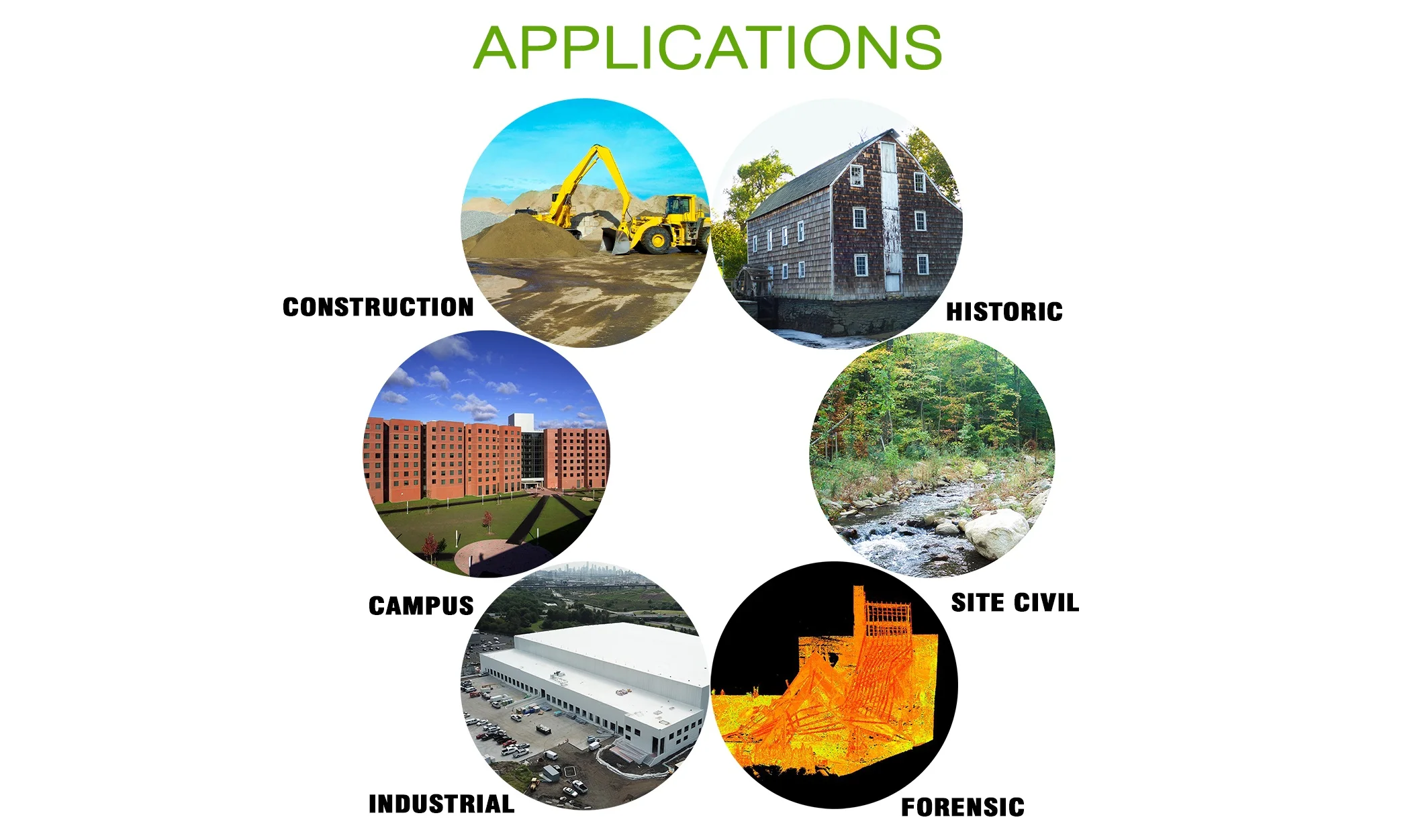 Drone and Laser Scanning Applications Warren New Jersey - Expert Survey Services