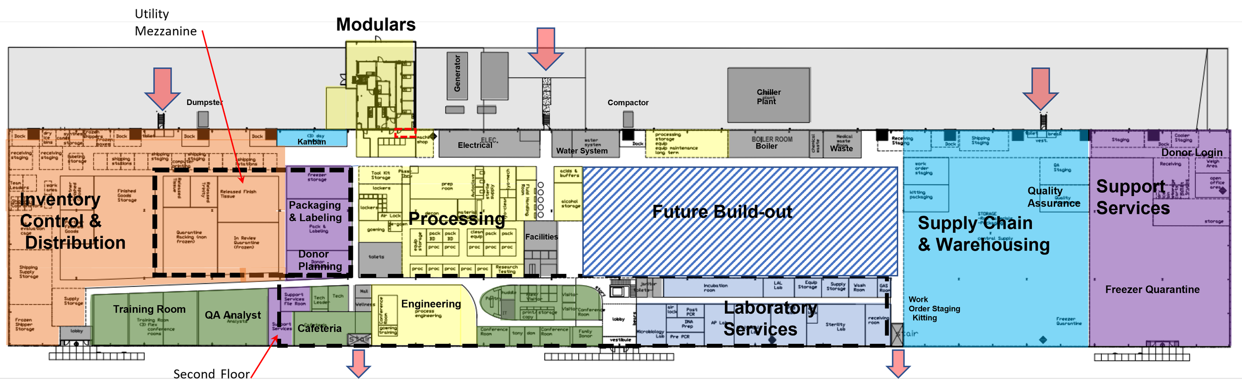 MUSCULOSKELETAL AND TISSUE PROCESSING FACILITY