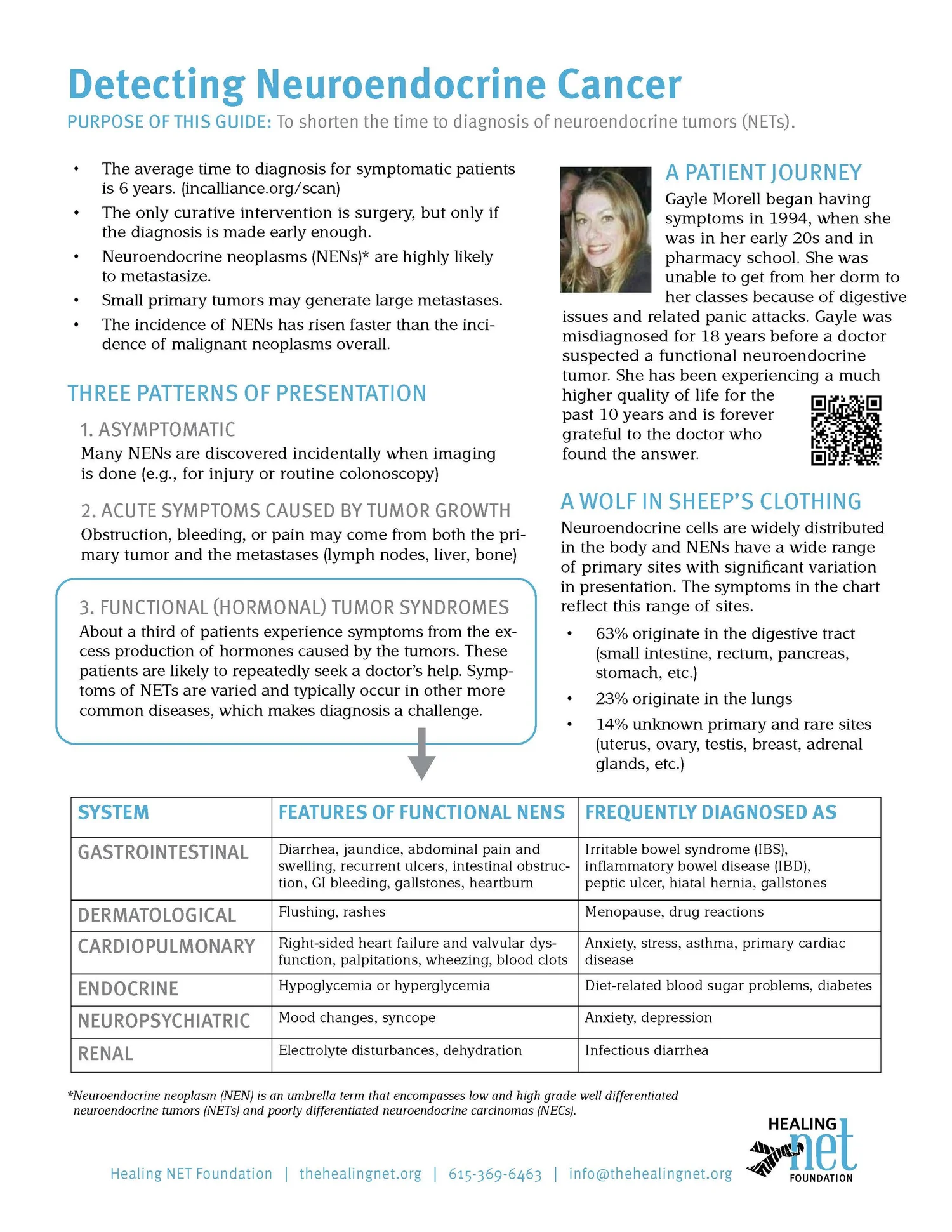 Detecting Neuroendocrine Cancer — The Healing NET Foundation