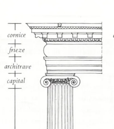 Architectural Terms- Architrave