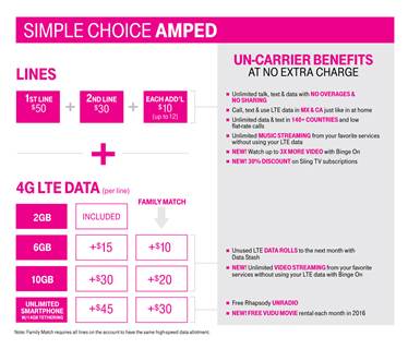  T-Mobile Celebrates Un-carrier X with Bruno Mars!