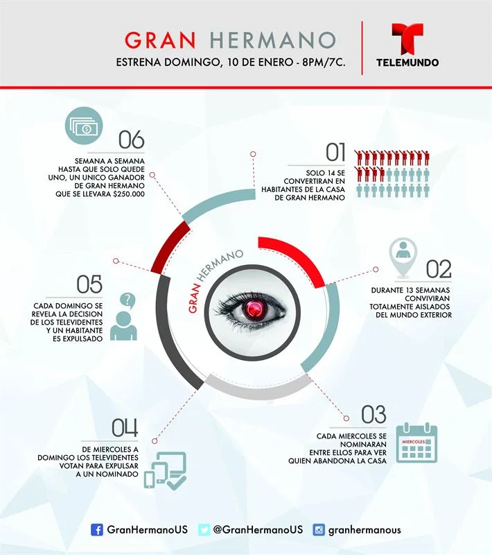 14 STRANGERS MOVE IN TO THE "GRAN HERMANO" HOUSE FOR THREE MONTHS STARTING THIS SUNDAY