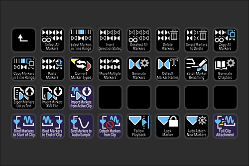 Screenshot of a computer program interface with various icons for editing and markup tools such as select, copy, paste, convert, move, generate, delete, and annotation, organized in a grid.