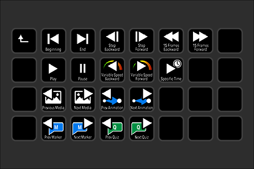 Screenshot of media control buttons for a video or slideshow, including Play, Pause, Forward, Backward, Next, Previous, Speed, and Quiz controls.