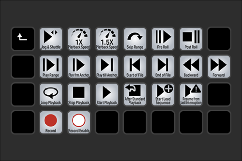 Video control interface with buttons for jogging, playback, skipping, play range, playback speed, slip range, pre roll, post roll, play from anchor, play in anchor, start of file, end of file, backward, forward, loop playback, stop playback, start pl