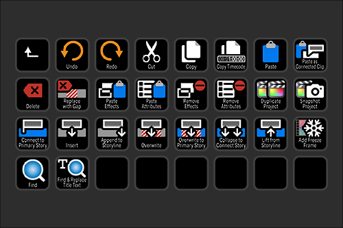 A digital editing tool toolbar with icons for undo, redo, cut, copy, paste, delete, replace with gap, paste effects, paste attributes, remove effects, duplicate project, snapshot project, connect to primary story, insert, append to storyline, overwri