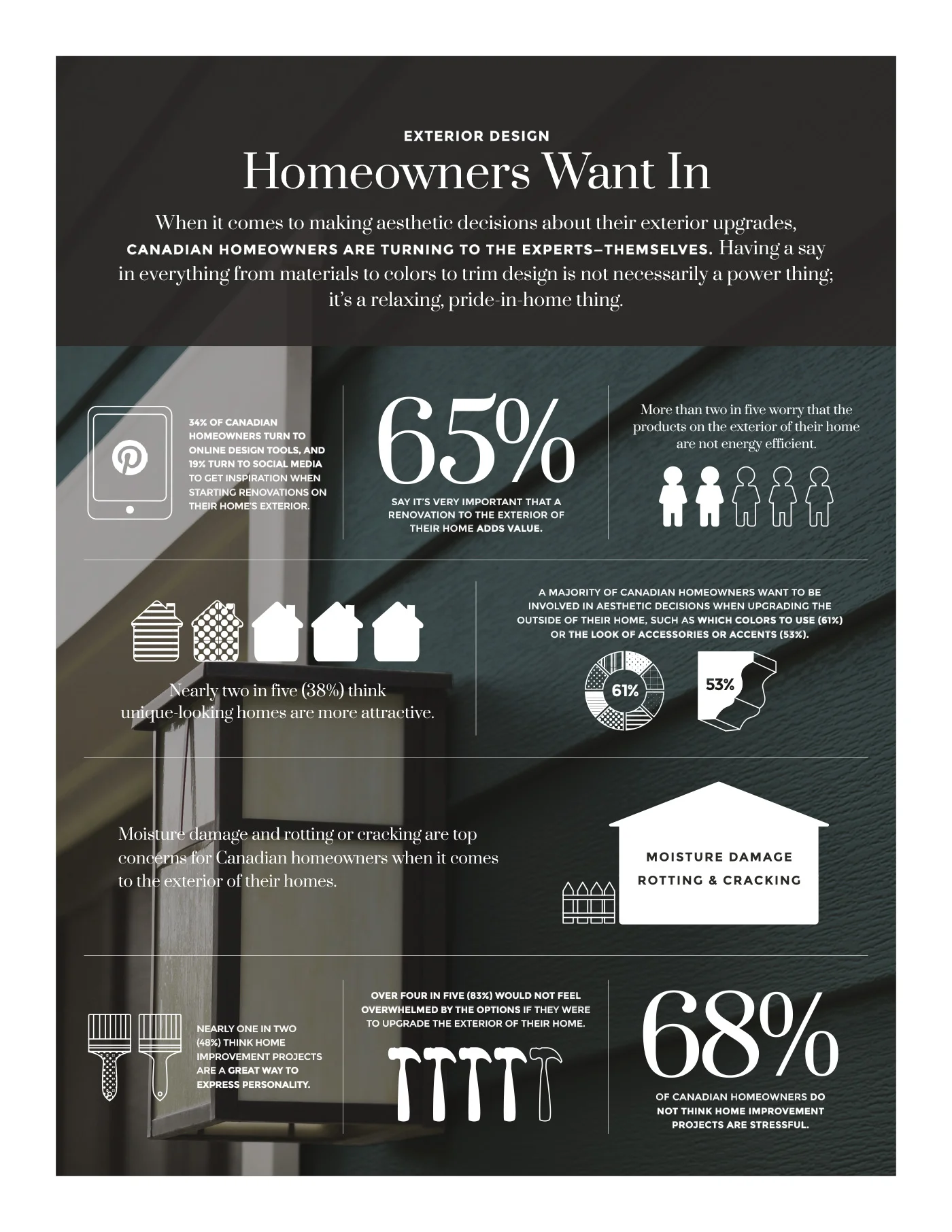 Homeowners Want In Infographic (Copy)