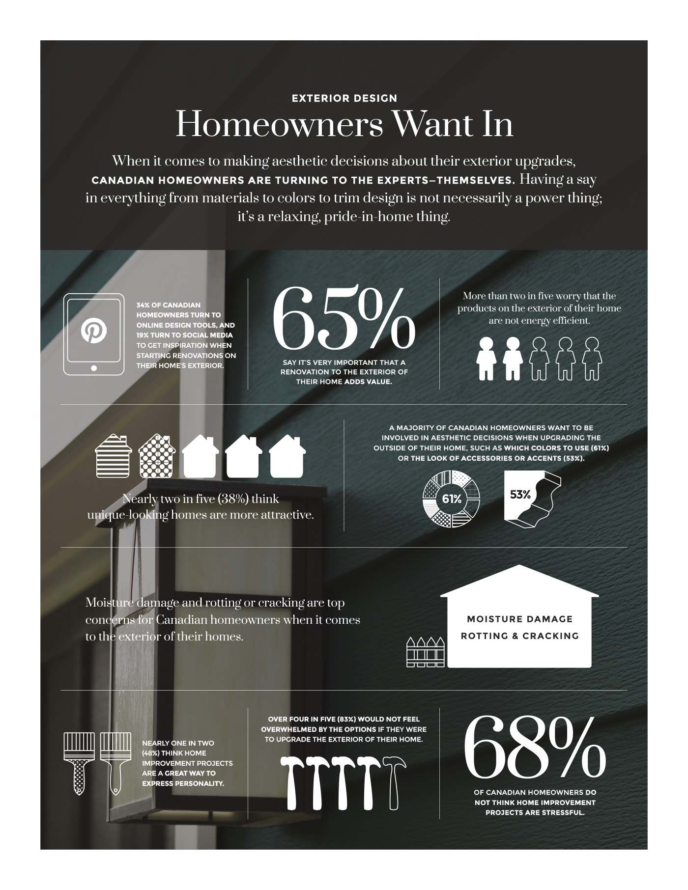 Homeowners Want In Infographic