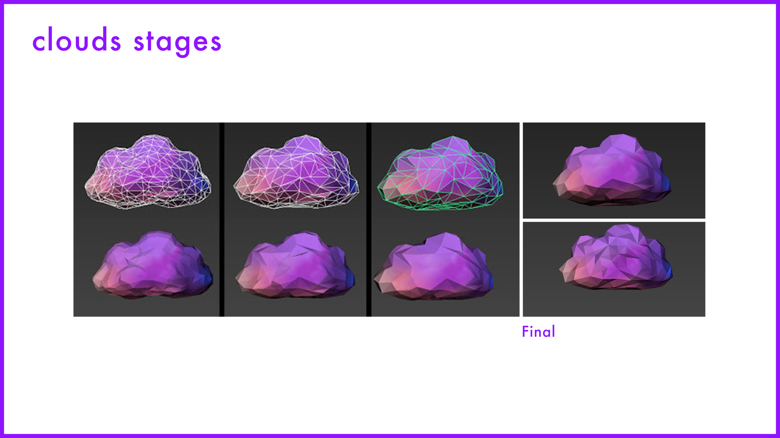 Stages of Design Clouds@3x.png