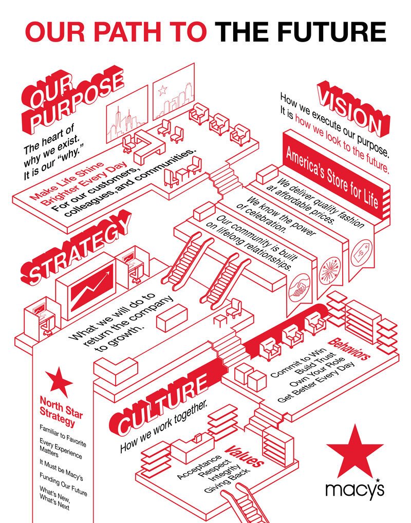 073119_MacysInfographic---isometric-(22x28).jpg