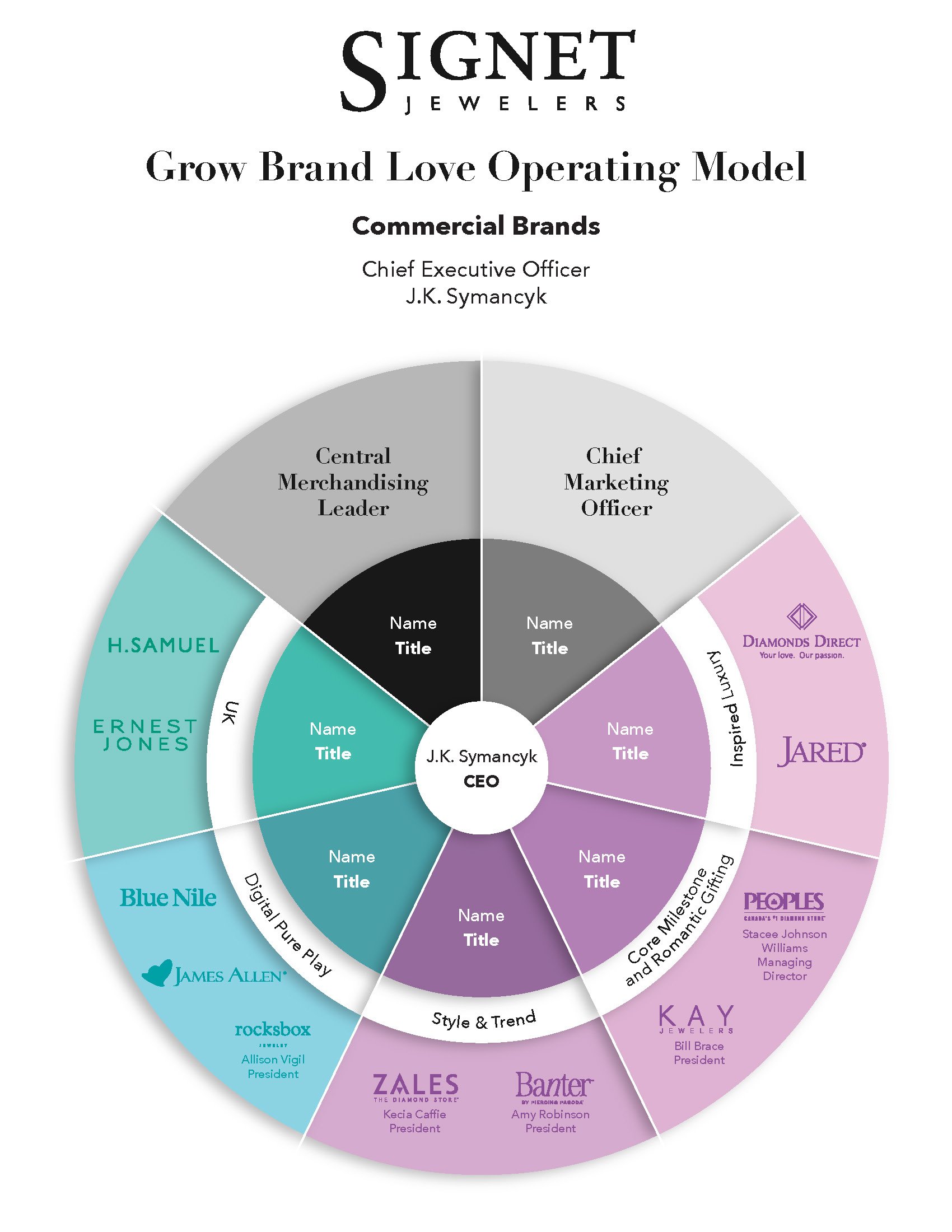 OrgChartCircle_Commerical Brands.jpg