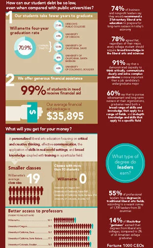 Value infographic