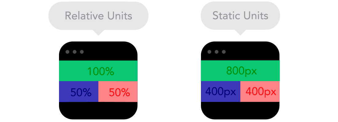 02_Relative-Units-vs-Static-Units-1.gif