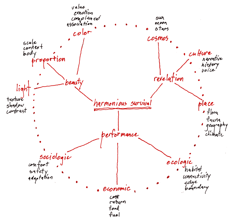 harmonious-survival_large.gif