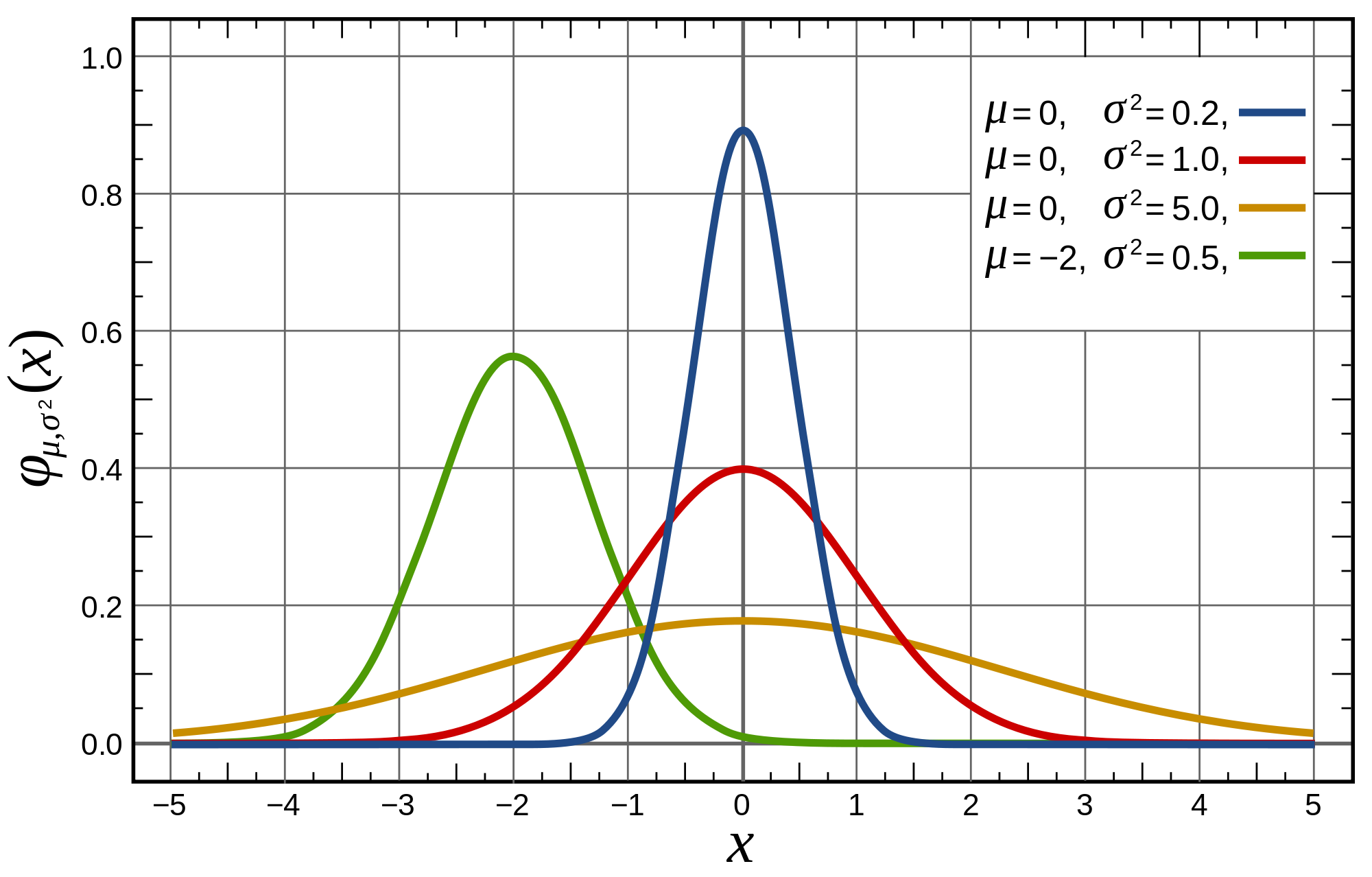 Normal_Distribution_PDF.svg_.png