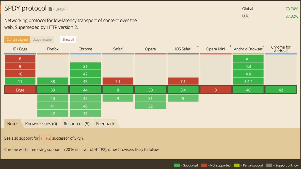 Opera quic protocol