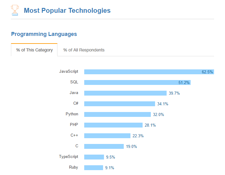 Game Maker Studio HTML5 Text displaying problem - Stack Overflow