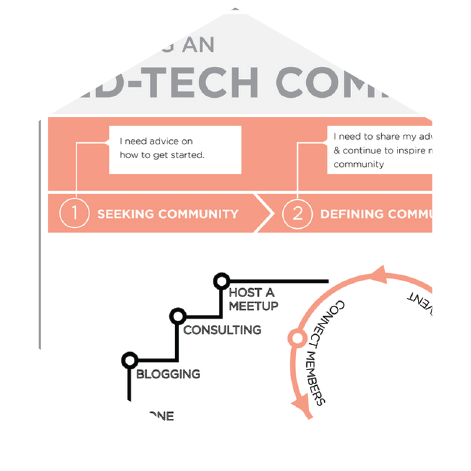 STARTUP EDUCATION