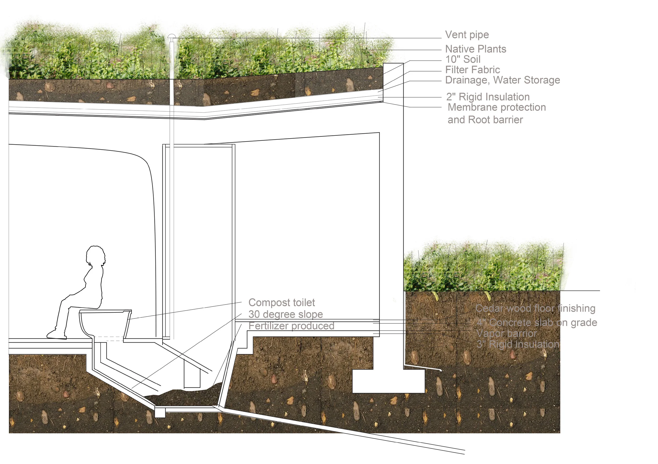 Living Wall: Inhabitable and Performative
