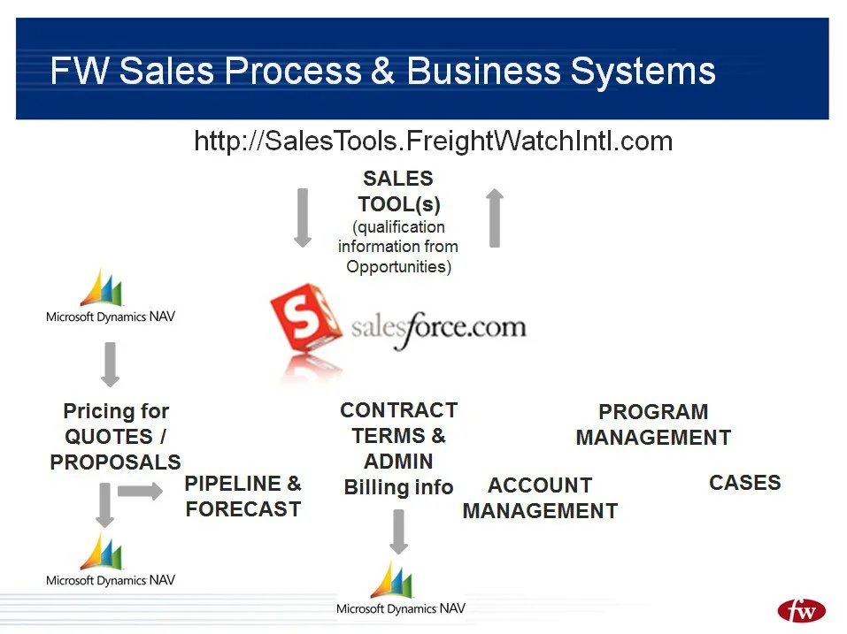 SFDC integration.jpg