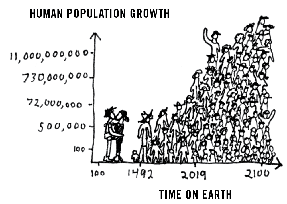 (Source: United Nations, World Population Prospects, 2015 esa.un.org)