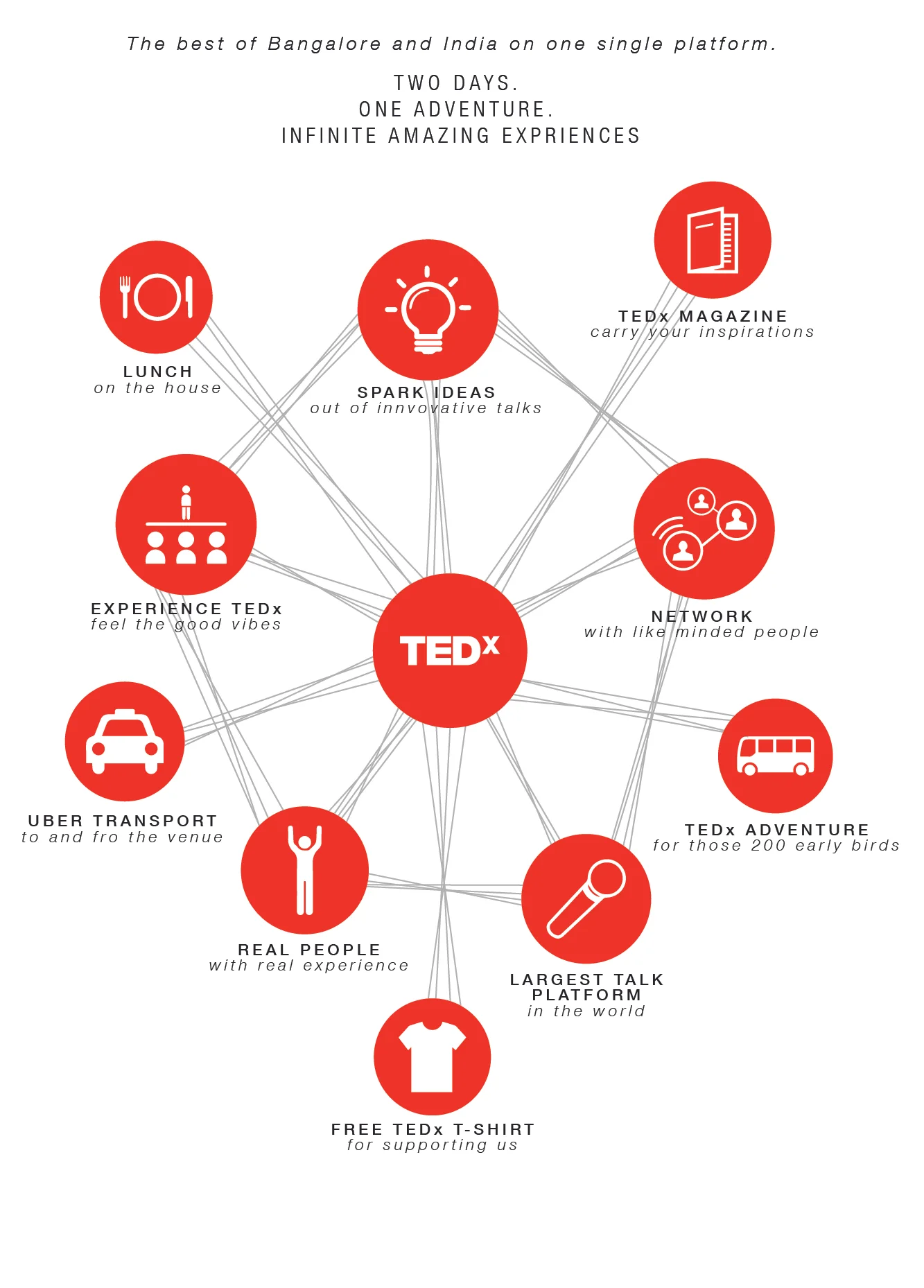 TEDxBangalore, INDIA!