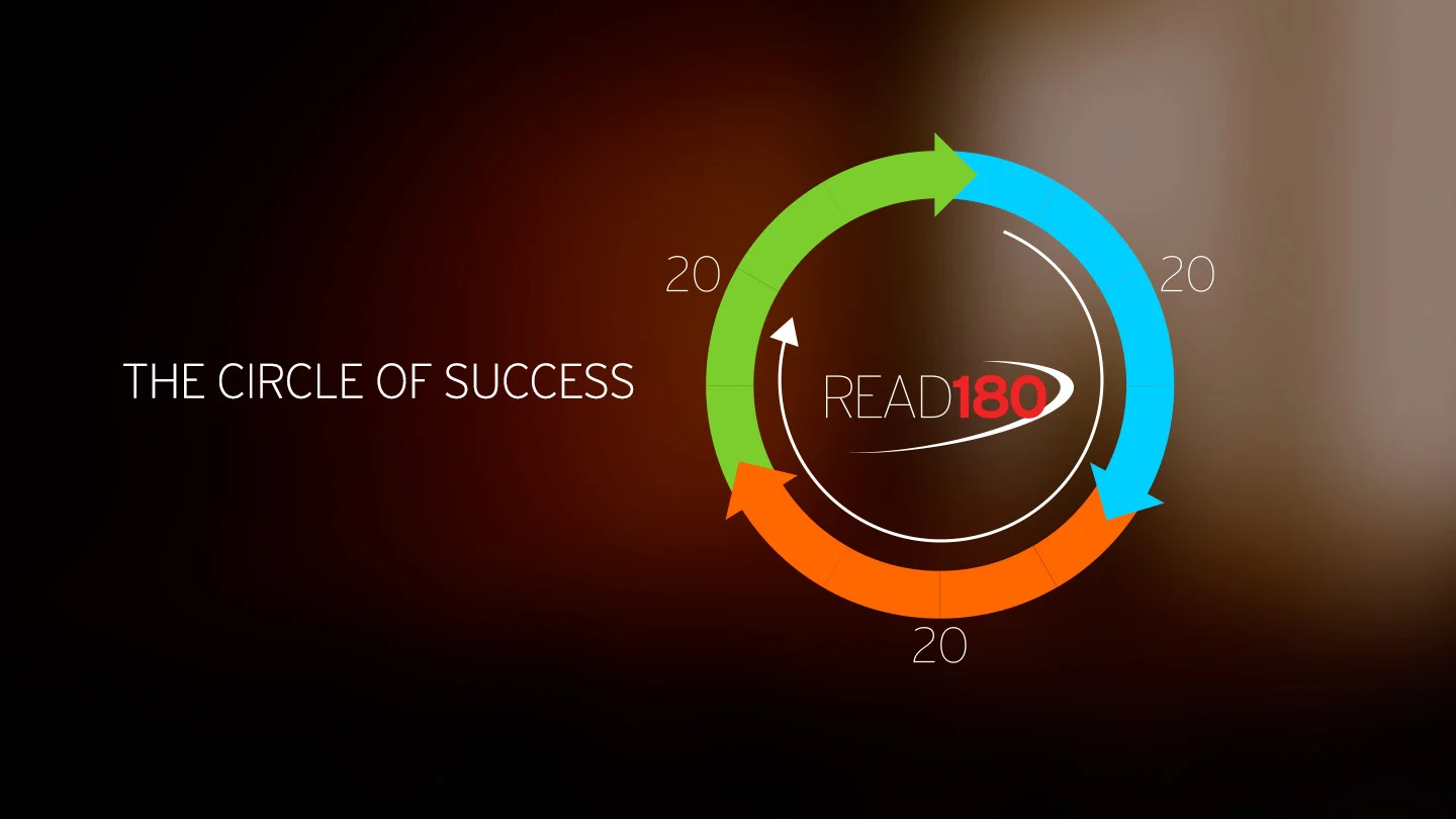 Scholastic READ180 Rebranding Campaign
