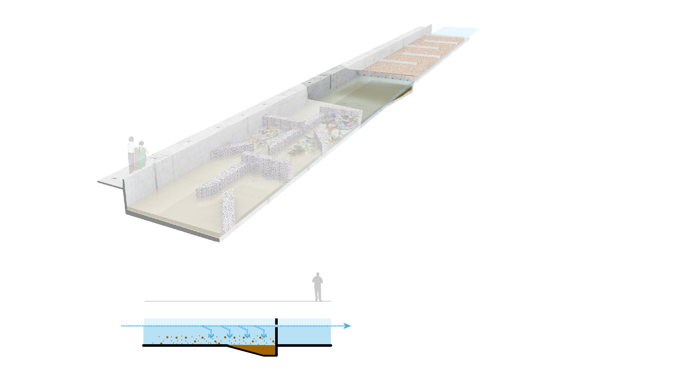Proposed: Sediment+Silt Settling Zone