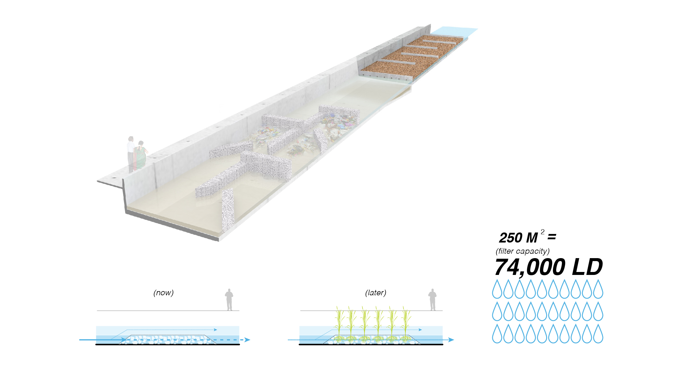 Proposed: Terracotta Biofiltration Zone