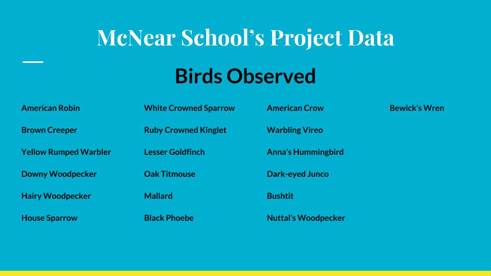  Here is some of the data we have from our studies and work this year. This data will be kept and added to each year. 