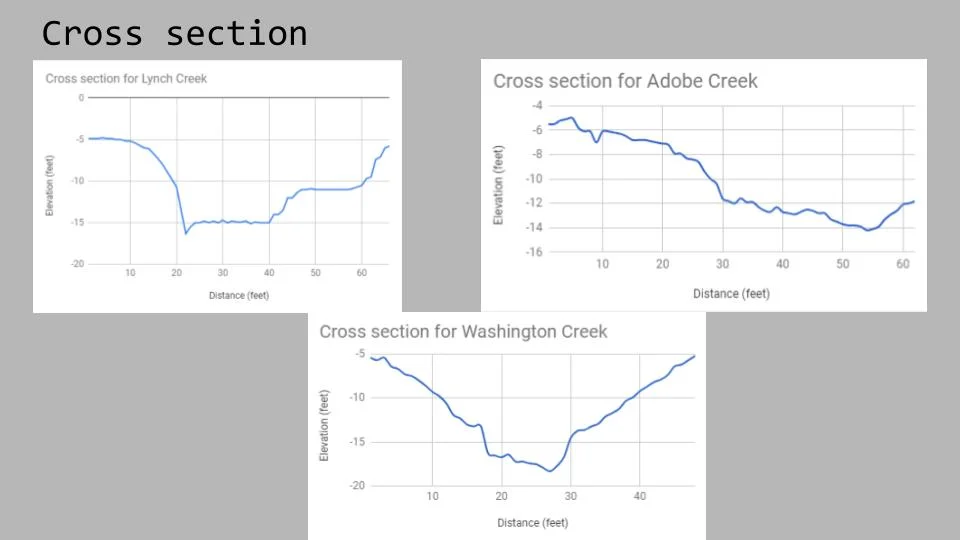 4 - CreekPresentation.2018.Final (11).jpg