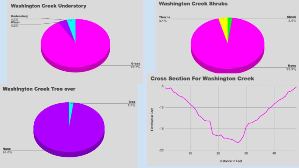 4 - CreekPresentation.2018.Final (12).jpg