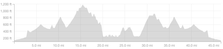 PCR - East Bay Adventure profile 3:21:15.jpg