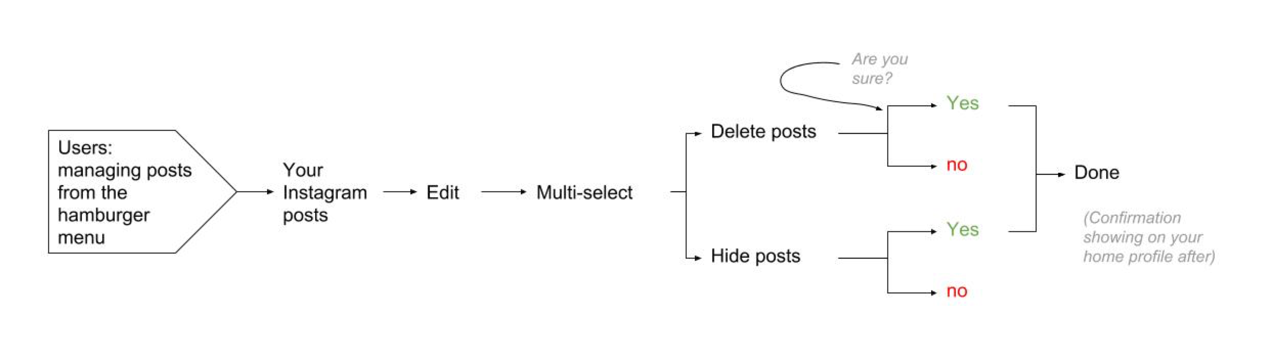 Instagram_flow.png