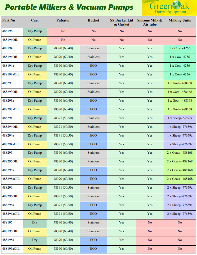 Portable Milkers and Vacuum Pump Configurations