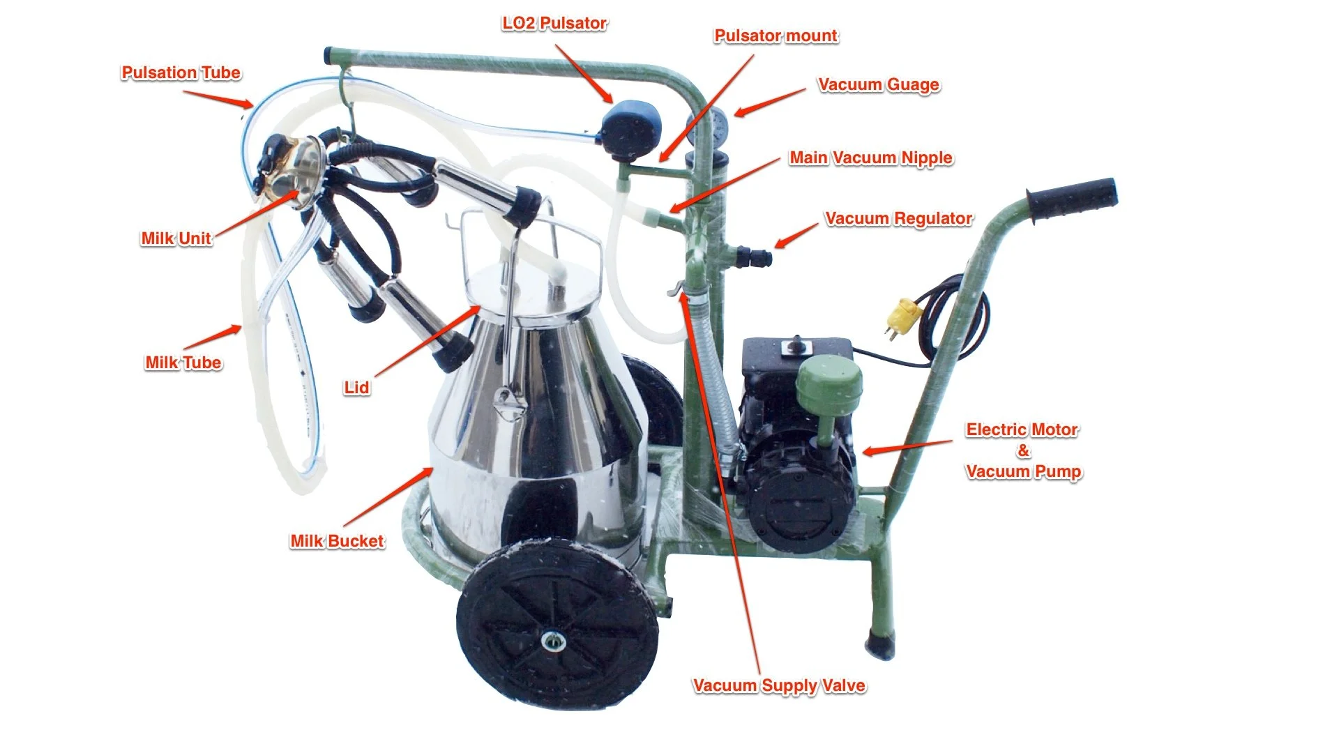 Labeled parts on a dry vacuum portable milker