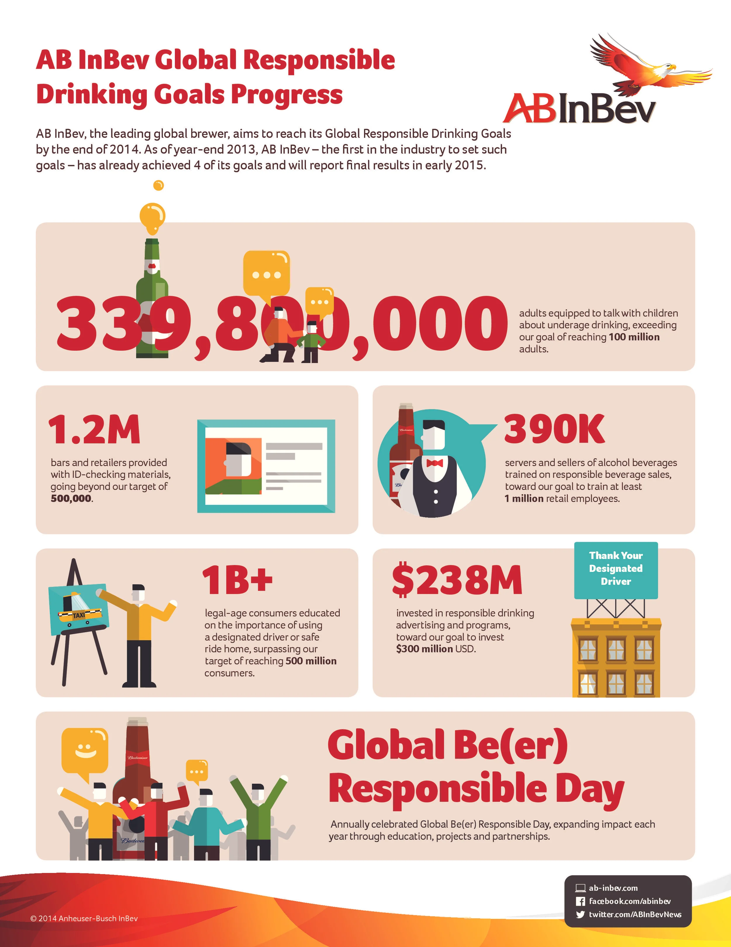2014_progress_rd_infographic beer responsible-page-0.jpg