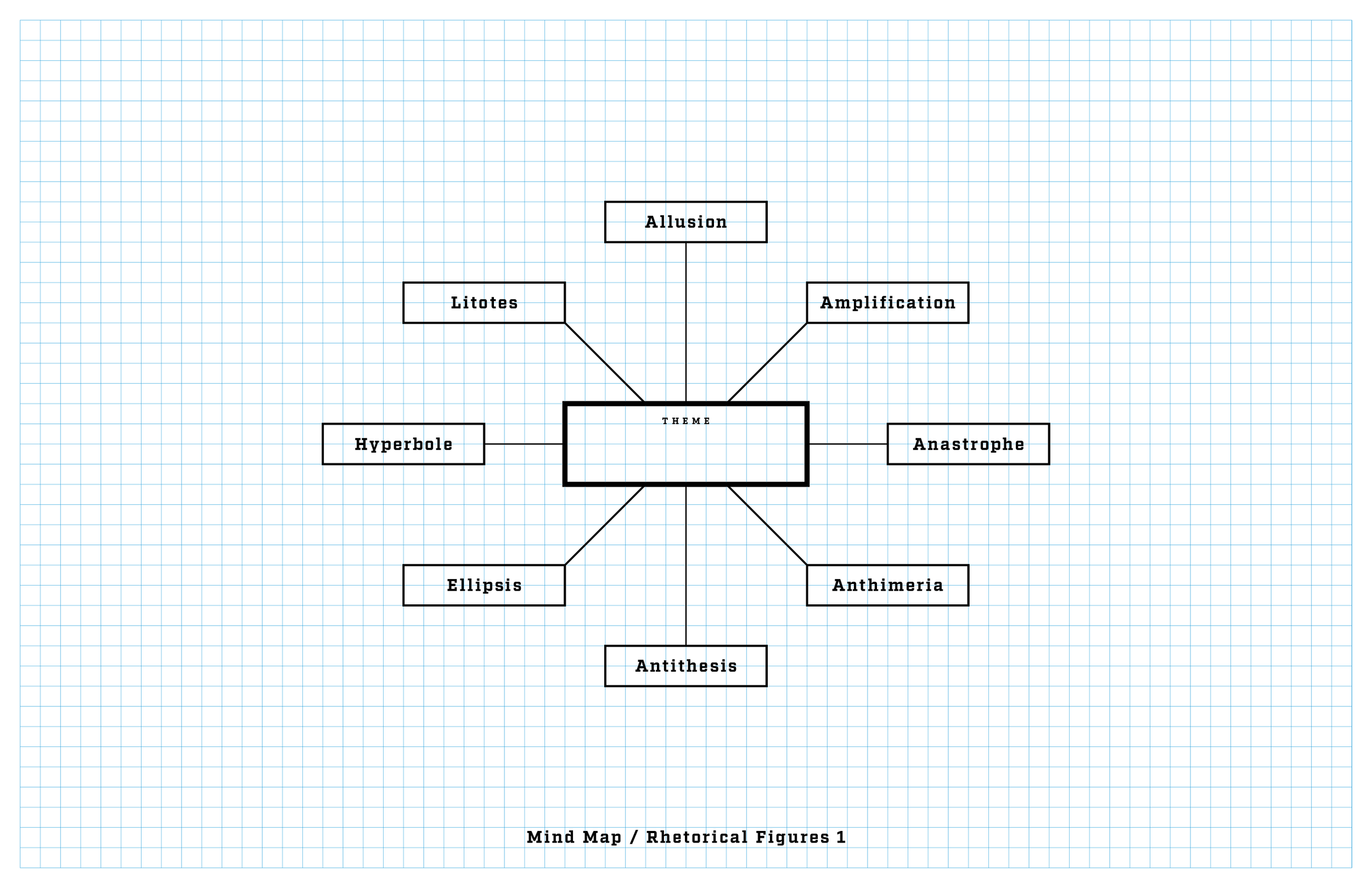 Mind Map / Rhetorical Figures 1